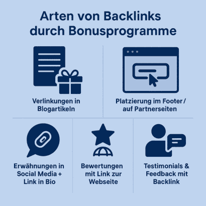 Quadratische Grafik mit fünf Icons zu Blogartikeln, Partner-Footer, Social Media, Bewertungen und Testimonials als Backlink-Quellen