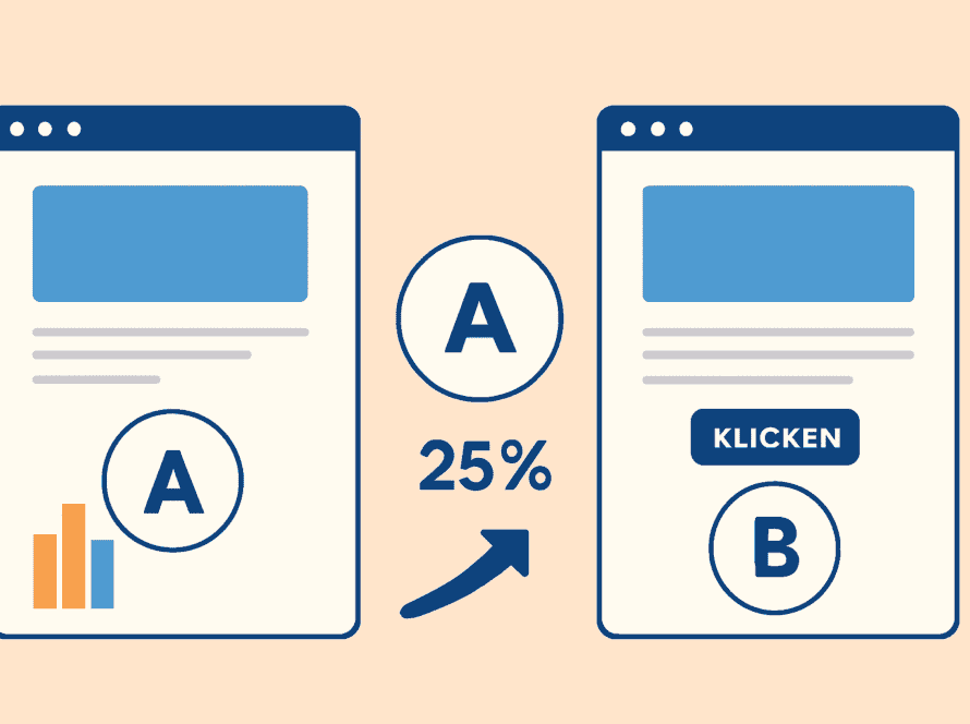 Horizontale Grafik zur Veranschaulichung von A/B-Tests in Google Ads mit Klickrate und Anzeigenvarianten